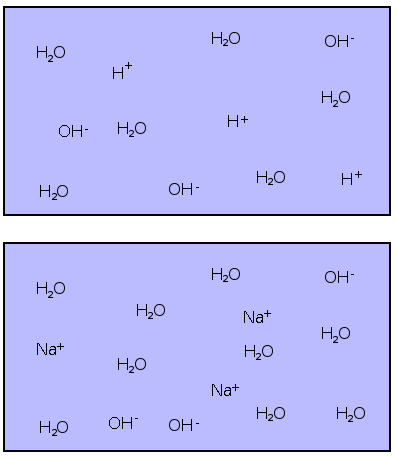 Adding NaOH to water